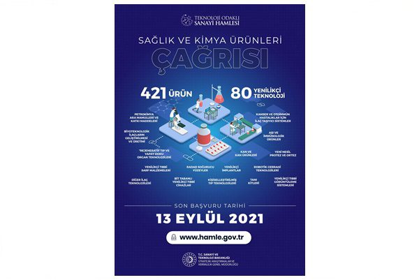 Teknoloji Odaklı Sanayi Hamlesi