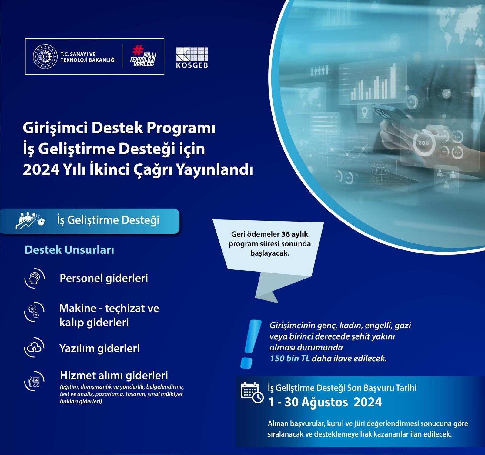 Girişimci Destek Programı 2024 yılı 2. Çağrı